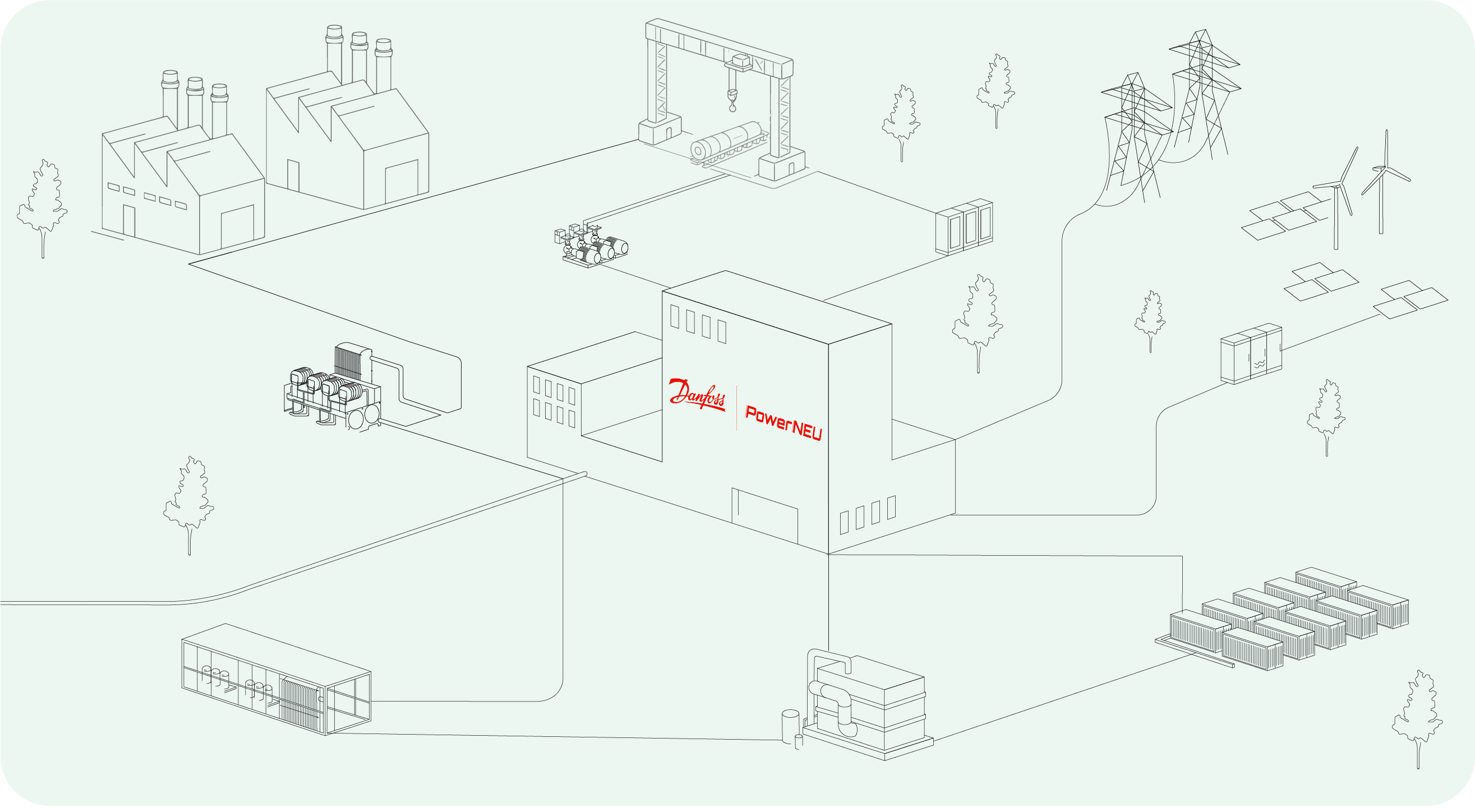 Illustration of Danfoss PowerNEU technologies connected across a plant: drives, cranes, cooling, power conversion, transformers, renewables and energy storage